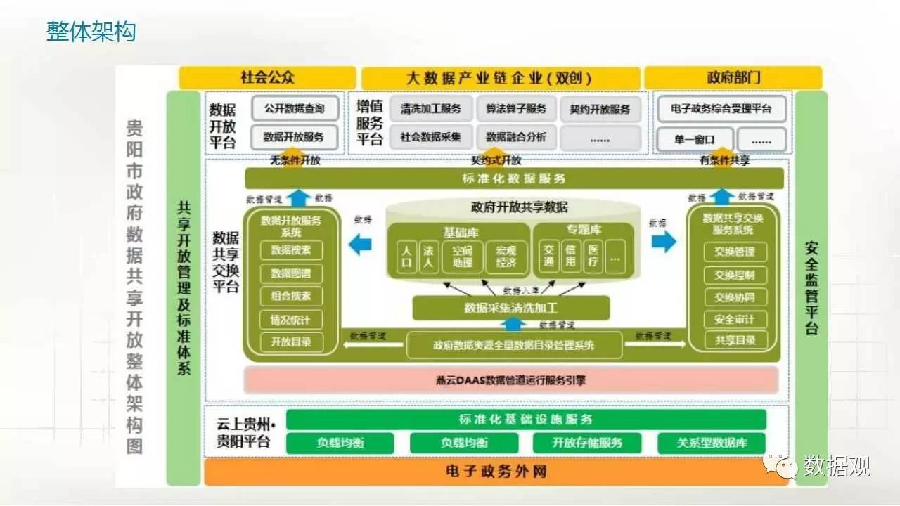 贵阳数据开放可视化如何实现,有哪些常用方法?