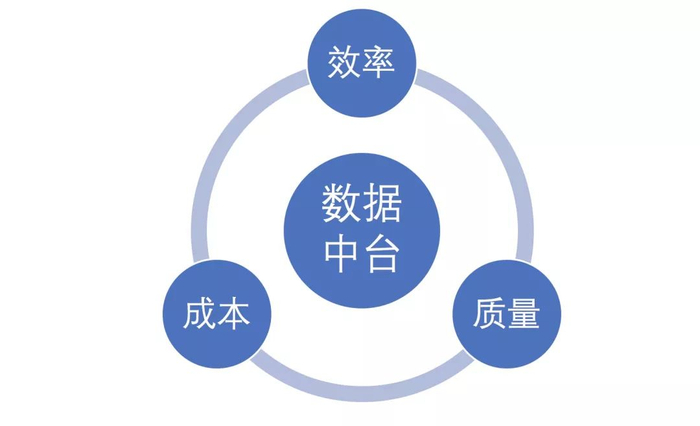 国际数据中台续费贵吗?数据中台续费流程及注意事项 第1张 国际数据中台续费贵吗?数据中台续费流程及注意事项 第1张