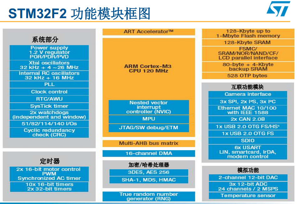 STM32服务器能干什么,STM32服务器功能有哪些 第1张 STM32服务器能干什么,STM32服务器功能有哪些 第1张