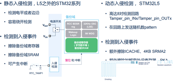 STM32服务器能干什么,STM32服务器功能有哪些 第2张 STM32服务器能干什么,STM32服务器功能有哪些 第2张
