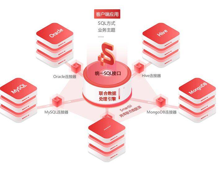 分析型数据库商业化,如何平衡技术创新与市场盈利?挑战与机遇并存 第2张 分析型数据库商业化,如何平衡技术创新与市场盈利?挑战与机遇并存 第2张
