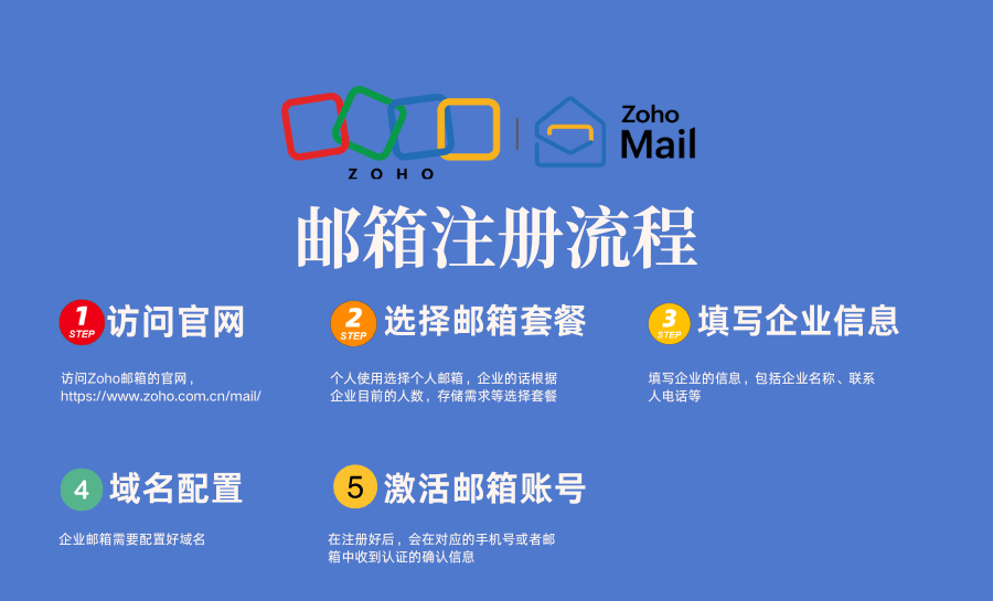 如何购买企业邮箱域名,企业邮箱域名购买流程是什么 第3张 如何购买企业邮箱域名,企业邮箱域名购买流程是什么 第3张
