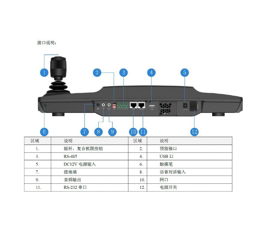 海康威视服务器ID按键有什么用?ID按键作用是什么 第1张 海康威视服务器ID按键有什么用?ID按键作用是什么 第1张