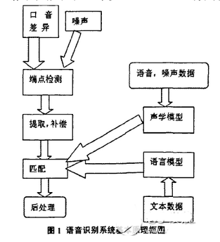 声智穿透式远场语音技术是什么?远场语音识别技术原理 第3张 声智穿透式远场语音技术是什么?远场语音识别技术原理 第3张