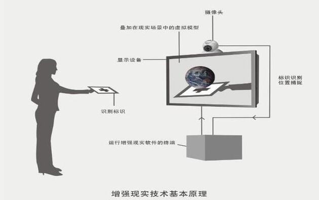 增强现实选择题及答案是什么?AR增强现实技术原理详解 第2张 增强现实选择题及答案是什么?AR增强现实技术原理详解 第2张