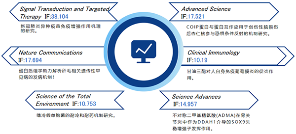 分析实验室数据库为何在科研项目中如此关键?揭秘其应用与影响之谜? 第3张 分析实验室数据库为何在科研项目中如此关键?揭秘其应用与影响之谜? 第3张