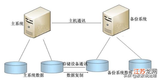 pg数据库备份恢复怎么做?关键步骤和注意事项有哪些? 第1张 pg数据库备份恢复怎么做?关键步骤和注意事项有哪些? 第1张