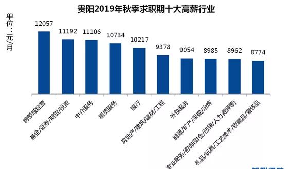 贵阳数据库开发工程师前景如何,薪资待遇怎么样