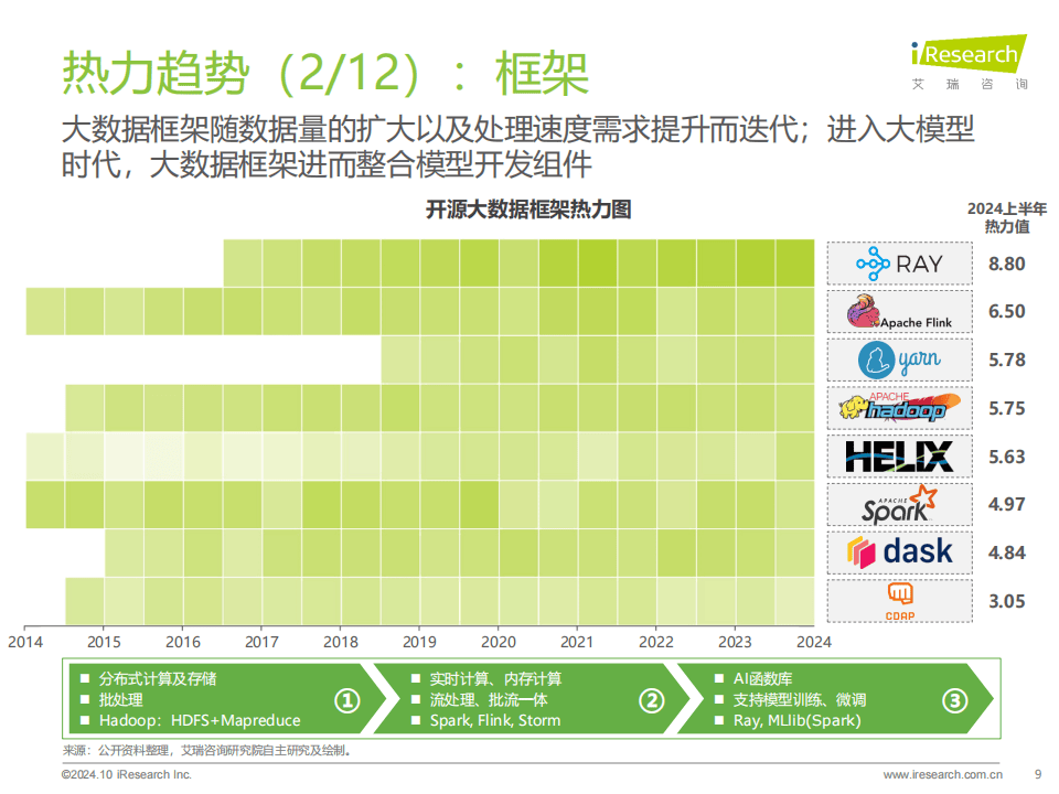 大数据前沿报告有哪些亮点?2024大数据发展趋势预测 第1张 大数据前沿报告有哪些亮点?2024大数据发展趋势预测 第1张