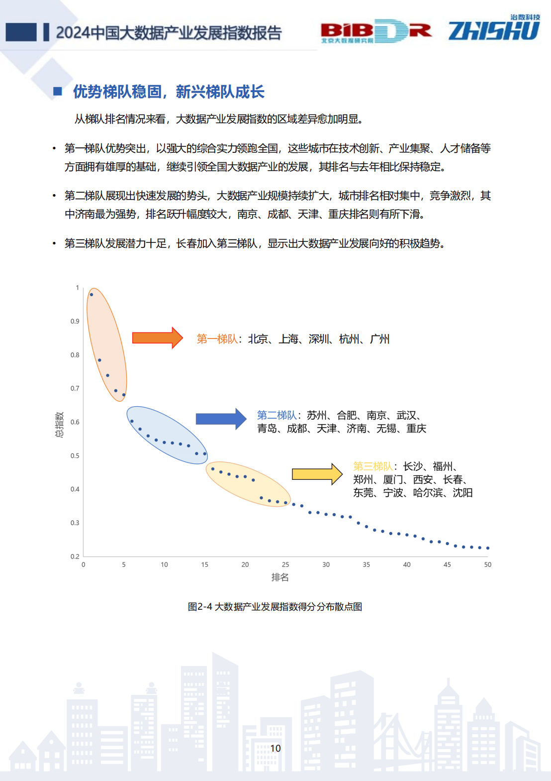 大数据前沿报告有哪些亮点?2024大数据发展趋势预测 第3张 大数据前沿报告有哪些亮点?2024大数据发展趋势预测 第3张