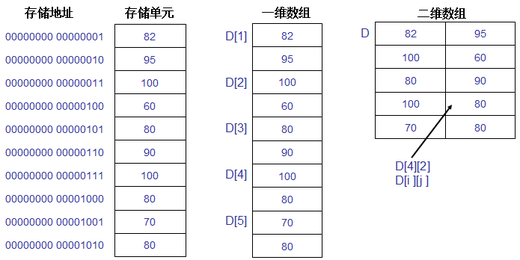 关于存储器的错误说法是什么,存储器有哪些常见误区 第3张 关于存储器的错误说法是什么,存储器有哪些常见误区 第3张