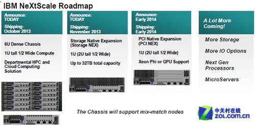 ibm 服务器专用键盘为何设计独特?其背后技术揭秘! 第3张 ibm 服务器专用键盘为何设计独特?其背后技术揭秘! 第3张