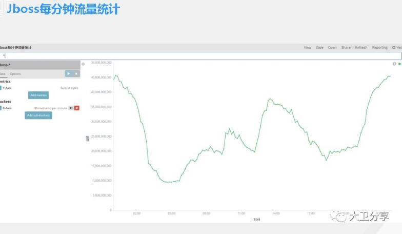 分析负载均衡器日志,如何深入挖掘系统性能之谜? 第2张 分析负载均衡器日志,如何深入挖掘系统性能之谜? 第2张