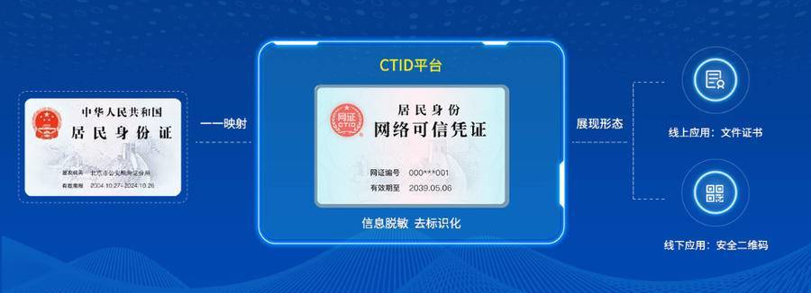 互联网跨链数据连接服务电子版是什么？如何申请