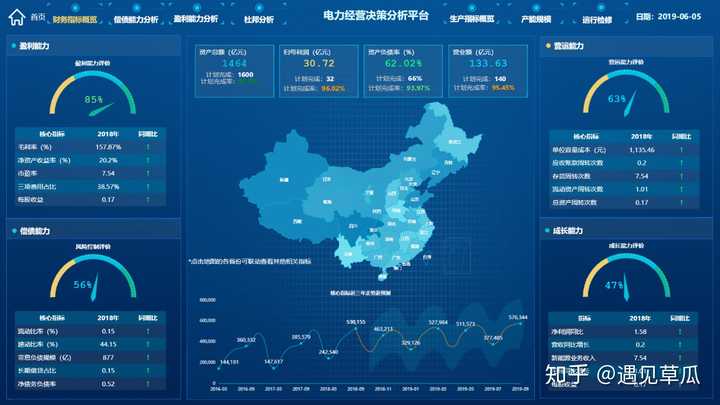 大数据可视化有哪些常见问题?大数据可视化软件哪个好用 第2张 大数据可视化有哪些常见问题?大数据可视化软件哪个好用 第2张