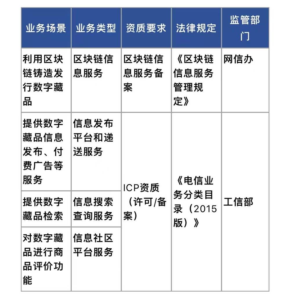 互联网跨链数据连接服务电子版是什么?如何申请 第2张 互联网跨链数据连接服务电子版是什么?如何申请 第2张