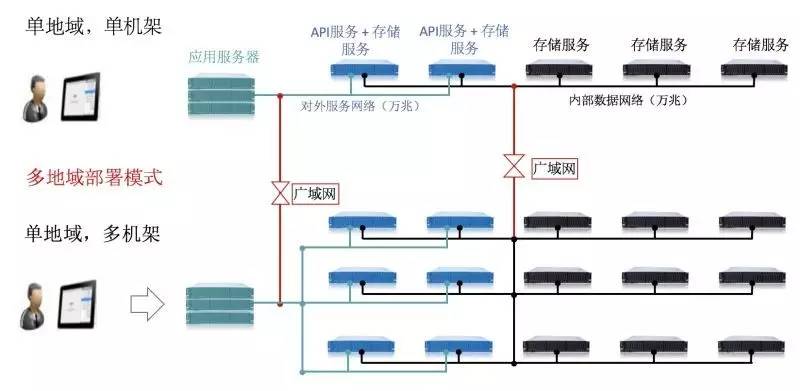 服务器组网方案有哪些最佳实践和常见问题? 第1张 服务器组网方案有哪些最佳实践和常见问题? 第1张