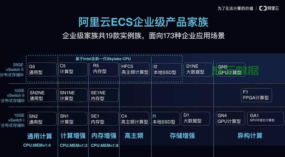 服务器空间怎么选?服务器什么2473291Z空间? 第3张 服务器空间怎么选?服务器什么2473291Z空间? 第3张