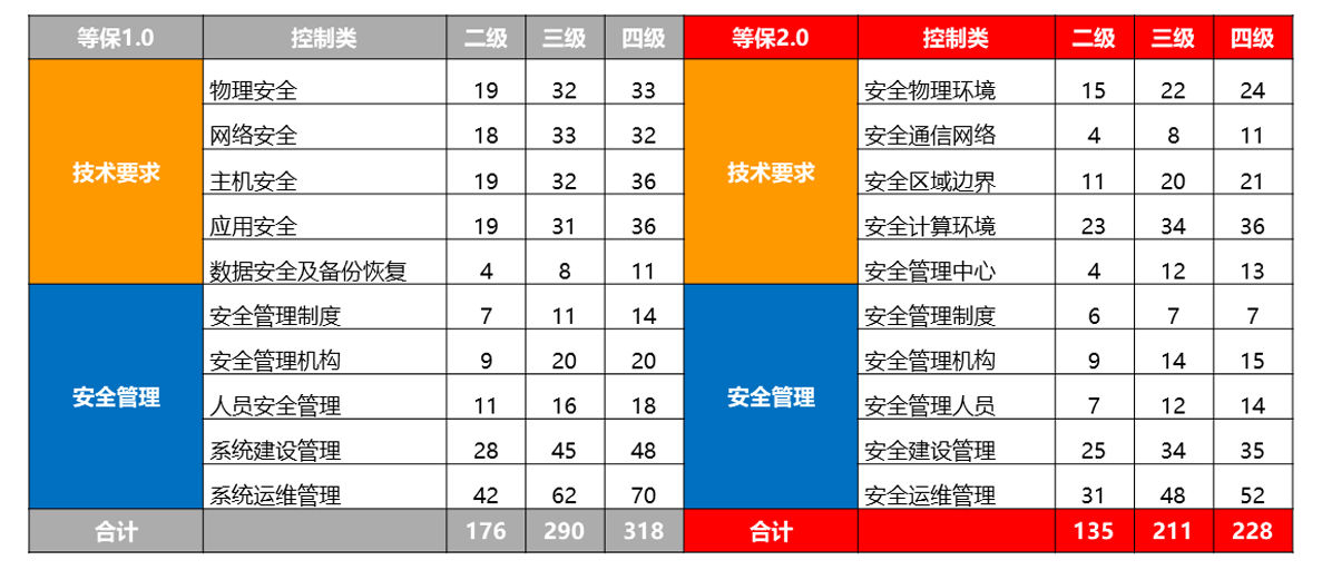 贵阳数据安全宋伟公司口碑好不好,价格多少 第1张 贵阳数据安全宋伟公司口碑好不好,价格多少 第1张