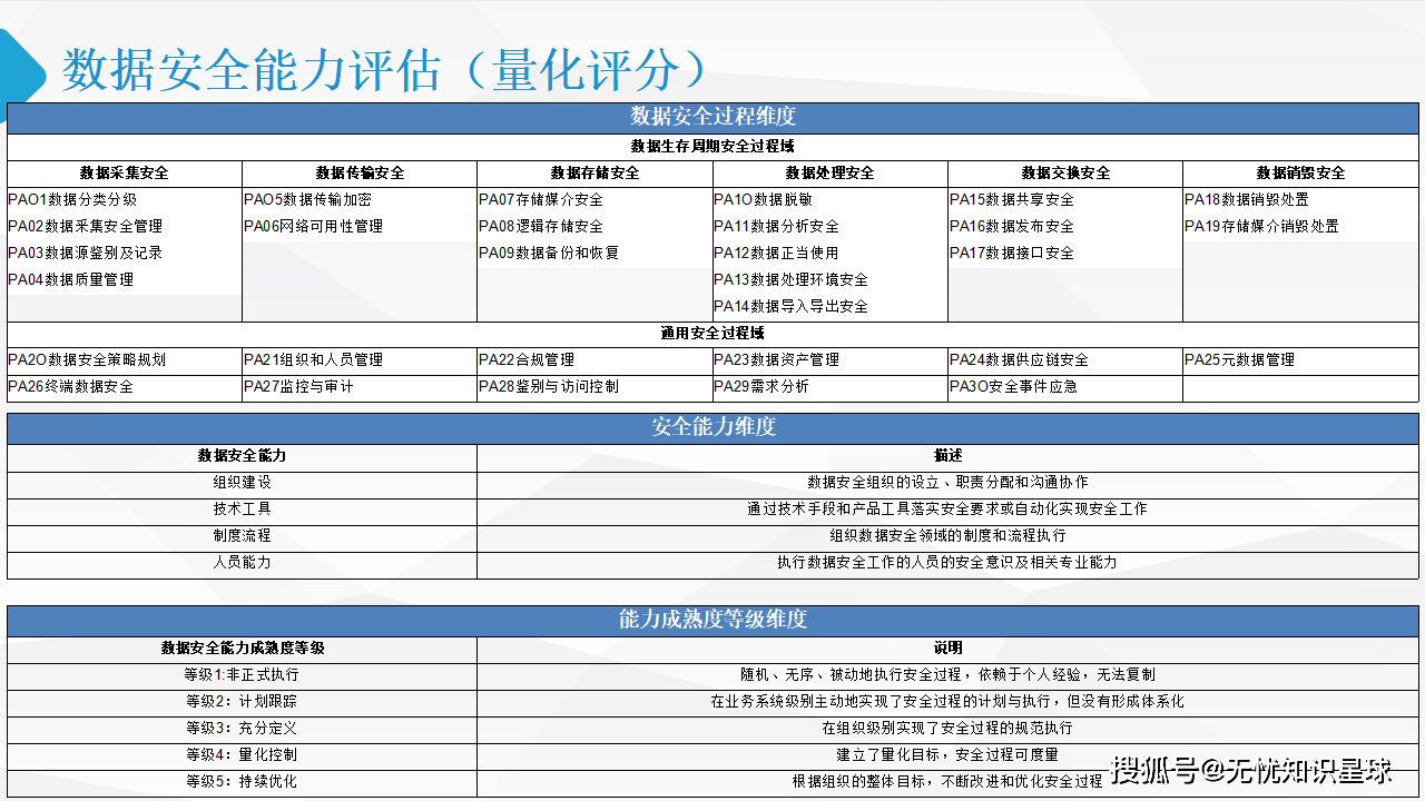 贵阳数据安全宋伟公司口碑好不好,价格多少 第3张 贵阳数据安全宋伟公司口碑好不好,价格多少 第3张
