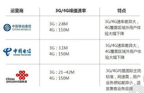 电信4g配置怎么设置?,电信4g配置如何设置 第2张 电信4g配置怎么设置?,电信4g配置如何设置 第2张