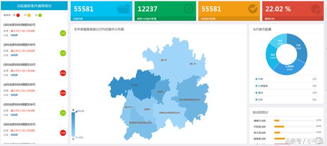 贵阳数据可视化平台如何选择,哪家更靠谱? 第2张 贵阳数据可视化平台如何选择,哪家更靠谱? 第2张