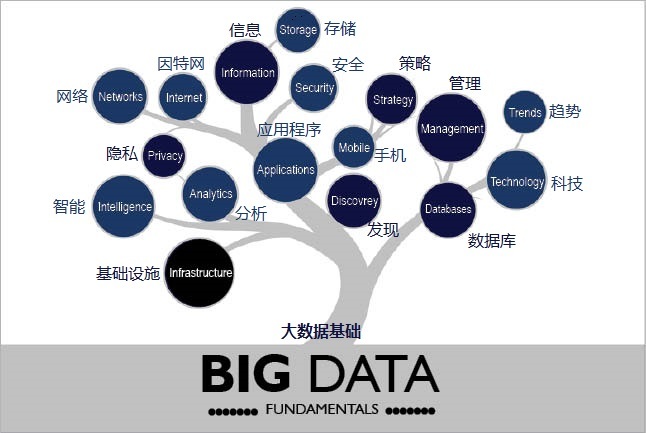 大数据的正确理解是什么?大数据的定义与特征 第1张 大数据的正确理解是什么?大数据的定义与特征 第1张