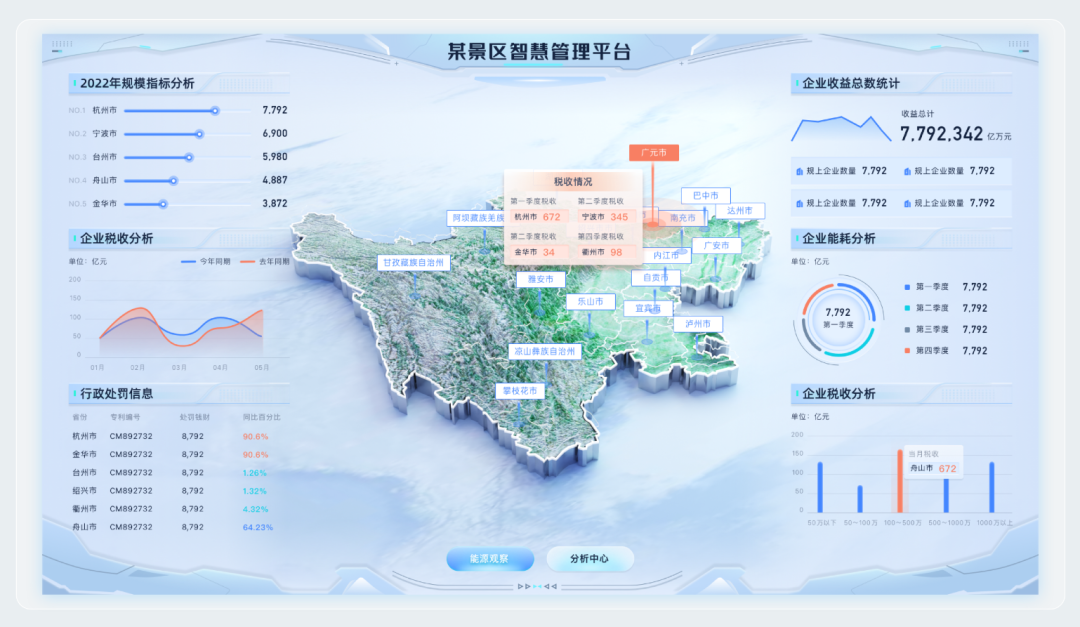 如何制定贵阳数据可视化地图项目方案,有哪些步骤? 第1张 如何制定贵阳数据可视化地图项目方案,有哪些步骤? 第1张