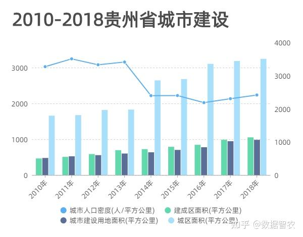 贵阳数据可视化怎么学比较好?,需要什么基础?