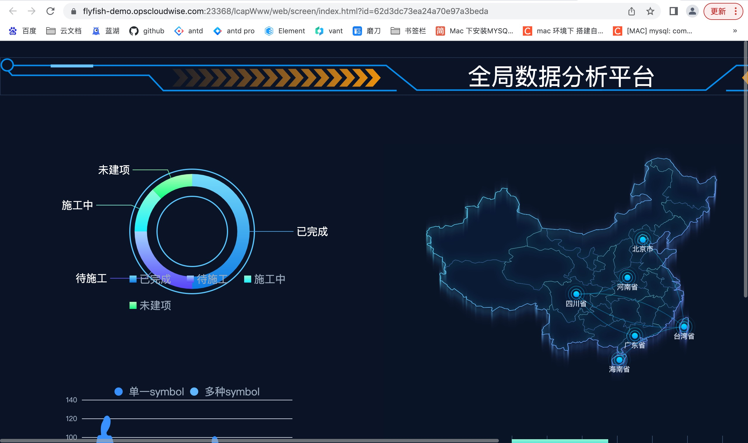贵阳数据可视化怎么学比较好?,需要什么基础?
