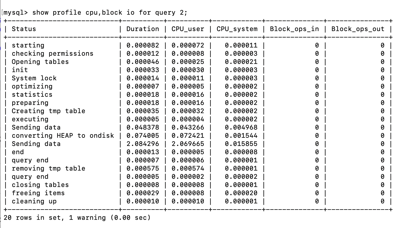 ms sql服务器为何在处理大量数据时经常出现性能瓶颈? 第1张 ms sql服务器为何在处理大量数据时经常出现性能瓶颈? 第1张