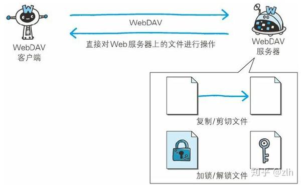 什么是web服务器上的一组文件,web服务器上的一组文件有哪些 第2张 什么是web服务器上的一组文件,web服务器上的一组文件有哪些 第2张