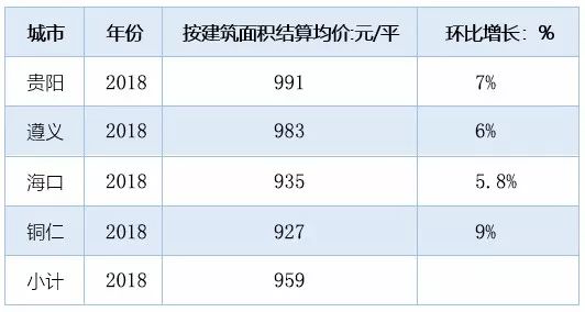贵阳建站公司哪家比较好,价格多少比较合理? 第2张 贵阳建站公司哪家比较好,价格多少比较合理? 第2张