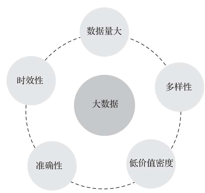 大数据的正确理解是什么?大数据的定义与特征 第3张 大数据的正确理解是什么?大数据的定义与特征 第3张