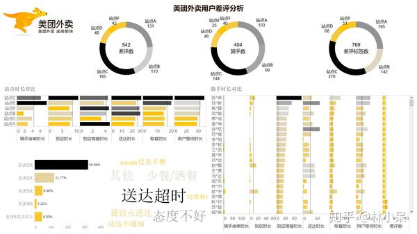 外卖大数据到底揭示了什么?外卖行业数据分析报告 第2张 外卖大数据到底揭示了什么?外卖行业数据分析报告 第2张