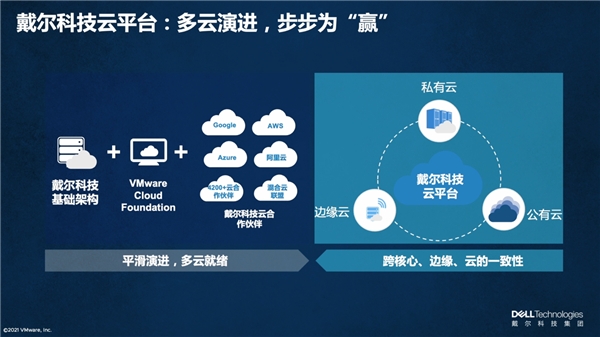 戴尔云服务器究竟有何独特优势,引领行业潮流? 第1张 戴尔云服务器究竟有何独特优势,引领行业潮流? 第1张