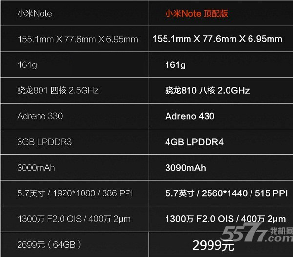 小米note1配置参数是什么?,小米note1配置怎么样? 第2张 小米note1配置参数是什么?,小米note1配置怎么样? 第2张