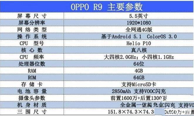 最新r9配置参数有哪些?r9配置参数怎么设置 第1张 最新r9配置参数有哪些?r9配置参数怎么设置 第1张