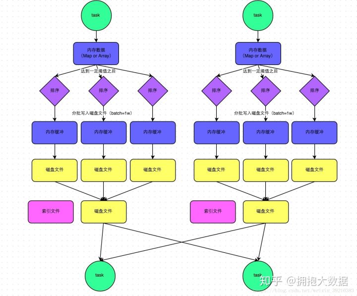 分析型数据库瞬秒场景下的技术难题,你遇到过哪些?长尾问答解析揭秘 第2张 分析型数据库瞬秒场景下的技术难题,你遇到过哪些?长尾问答解析揭秘 第2张