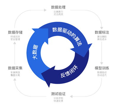 分析型数据库瞬秒场景下的技术难题,你遇到过哪些?长尾问答解析揭秘 第1张 分析型数据库瞬秒场景下的技术难题,你遇到过哪些?长尾问答解析揭秘 第1张