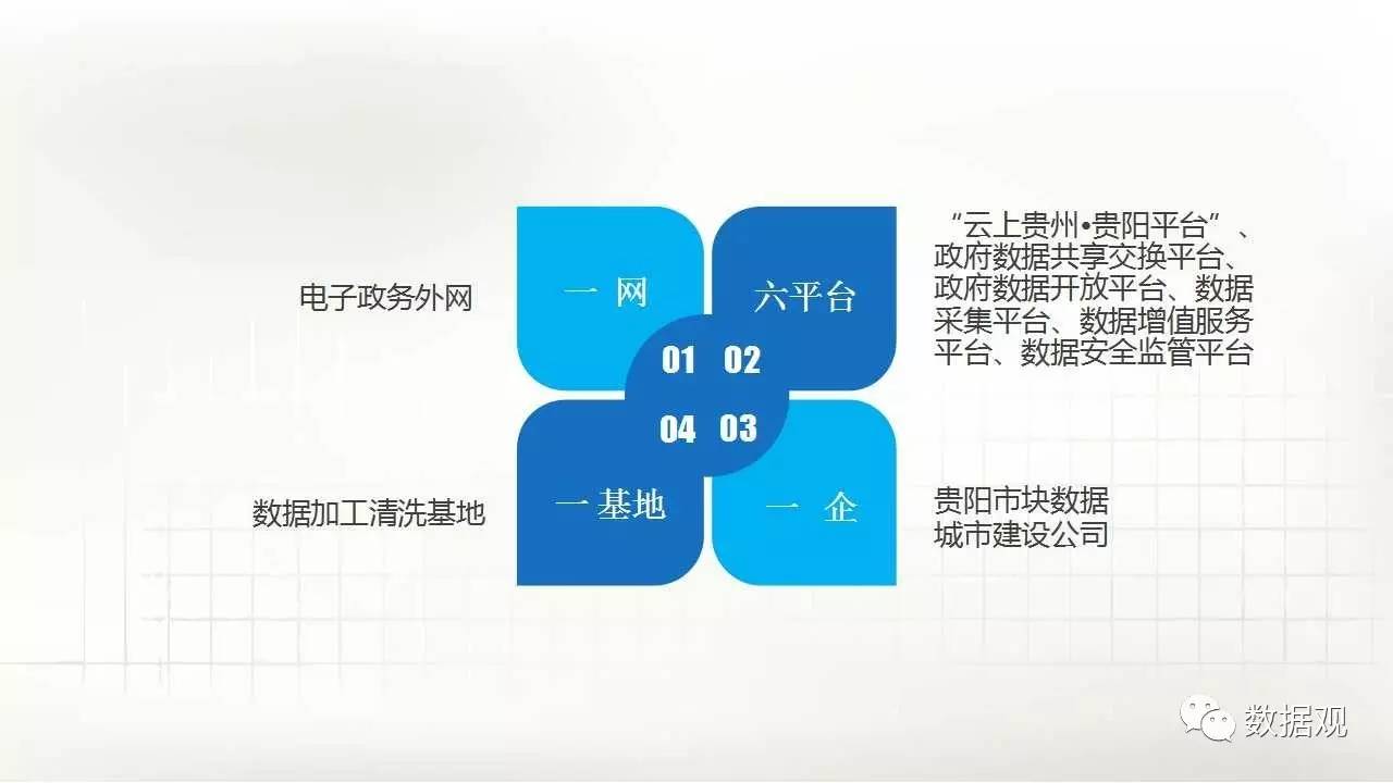贵阳政府数据开发包含哪些内容?,怎么做? 第3张 贵阳政府数据开发包含哪些内容?,怎么做? 第3张