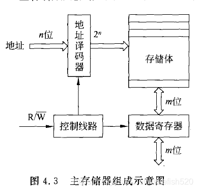 关于存储器的错误说法是哪些?存储器的常见误区有哪些 第3张 关于存储器的错误说法是哪些?存储器的常见误区有哪些 第3张