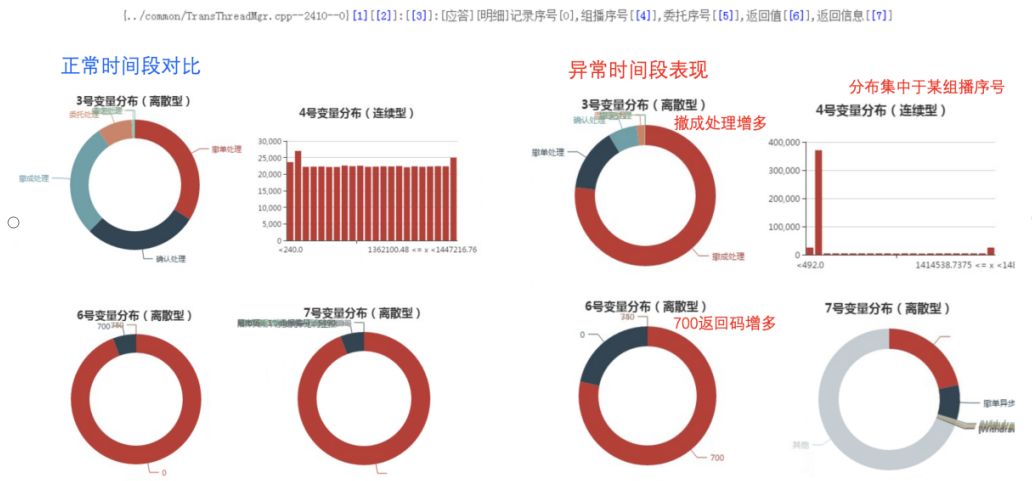 分析报错日志,如何准确识别和解决复杂系统中的常见错误问题? 第2张 分析报错日志,如何准确识别和解决复杂系统中的常见错误问题? 第2张
