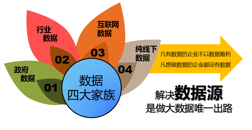 大数据来源有哪些?大数据来源渠道有哪些 第1张 大数据来源有哪些?大数据来源渠道有哪些 第1张