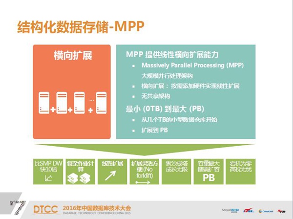 mpp 服务器究竟有何独特之处,为何在市场上备受关注? 第1张 mpp 服务器究竟有何独特之处,为何在市场上备受关注? 第1张