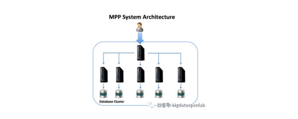 mpp 服务器究竟有何独特之处,为何在市场上备受关注? 第2张 mpp 服务器究竟有何独特之处,为何在市场上备受关注? 第2张