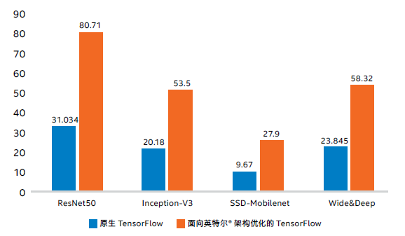 tensorflow服务器为何性能卓越？揭秘其核心技术与应用领域之谜？ 第2张
