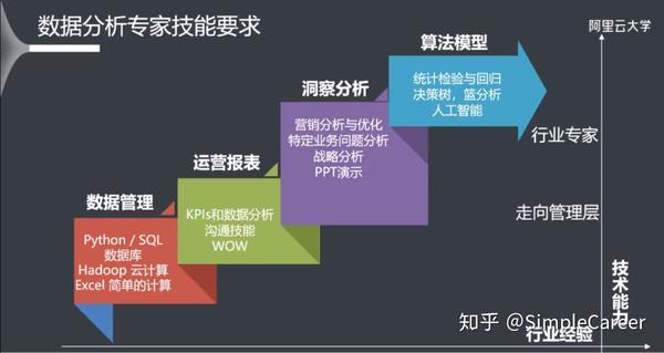 大数据经典考题有哪些?大数据面试必问高频问题 第1张 大数据经典考题有哪些?大数据面试必问高频问题 第1张