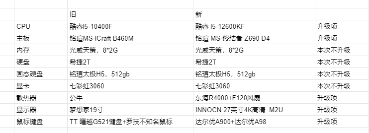 电脑配置可以升级吗,电脑配置升级需要多少钱? 第2张 电脑配置可以升级吗,电脑配置升级需要多少钱? 第2张