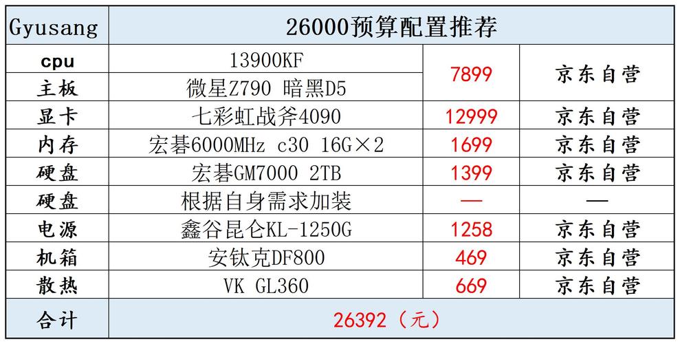 电脑配置可以升级吗，电脑配置升级需要多少钱？